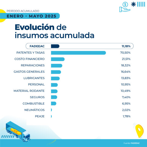 costos en el transporte de cargas