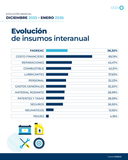 Índice de Costos del Transporte