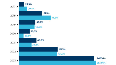 Índice de Costos del Transporte