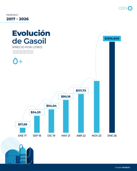 Índice de Costos del Transporte